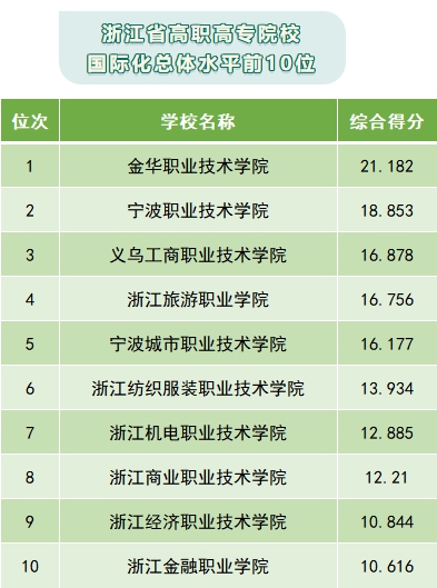 https://www.ywicc.edu.cn/__local/3/88/DA/39C4BABC1E400EF227EC8BE588A_40029676_22E71.png