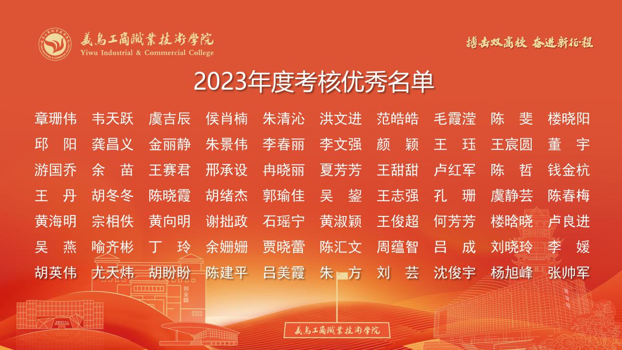 贵州财经大学高考分数线_贵州财经大学在贵州录取分数线_2024年贵州财经大学录取分数线(2024各省份录取分数线及位次排名)